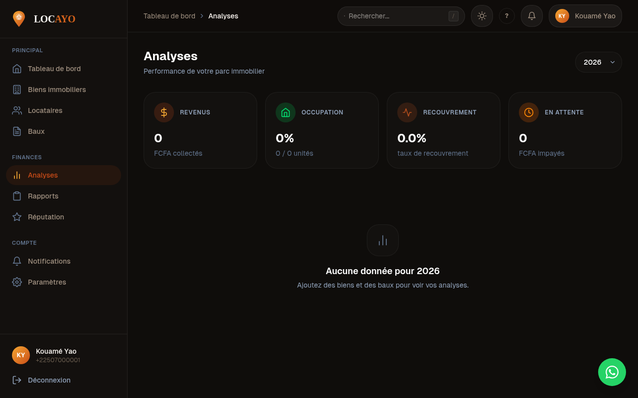 Tableau de bord analytique